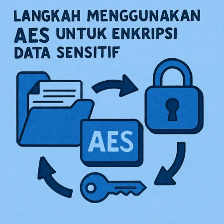 Langkah Menggunakan AES untuk Enkripsi Data Sensitif
